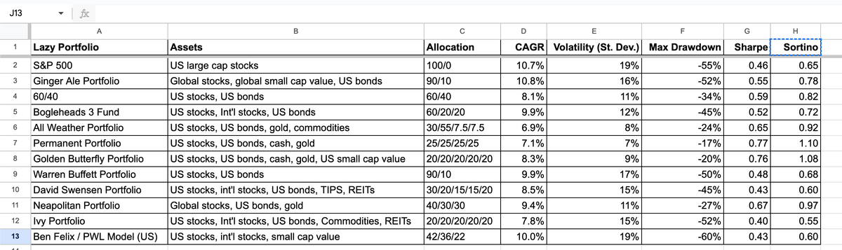 Lazy Portfolios