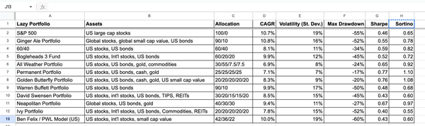 Lazy Portfolios
